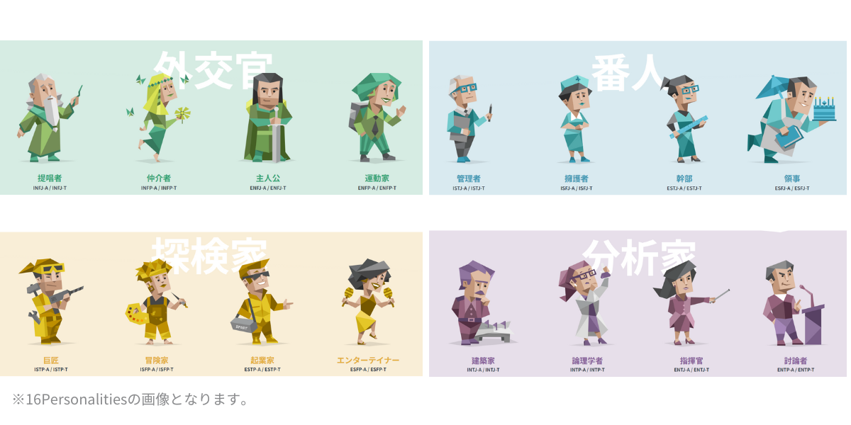 【MBTI診断】無料性格診断テスト - 16Personalities