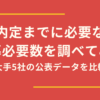 転職活動で必要な応募数を調べてみた