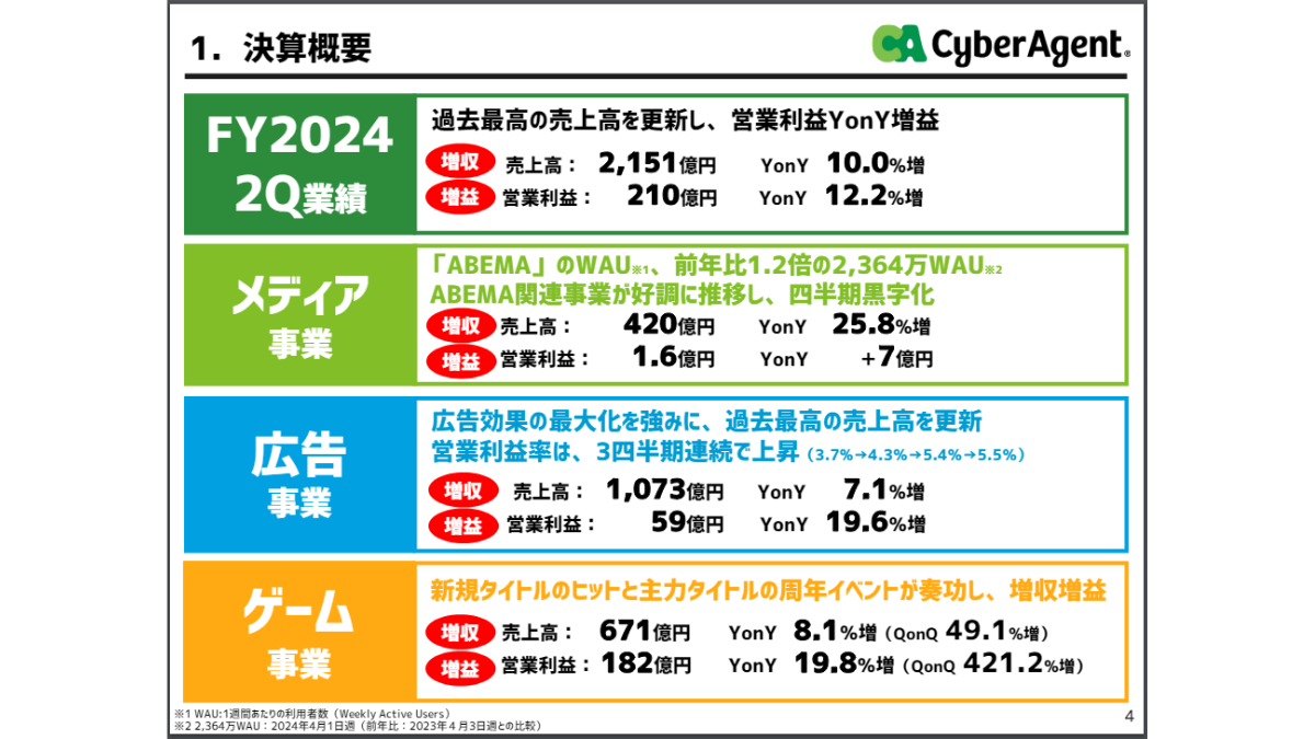 サイバーエージェントの決算説明資料の抜粋（p4）