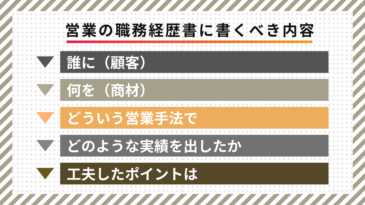 営業の職務経歴書に書くべき5つの項目