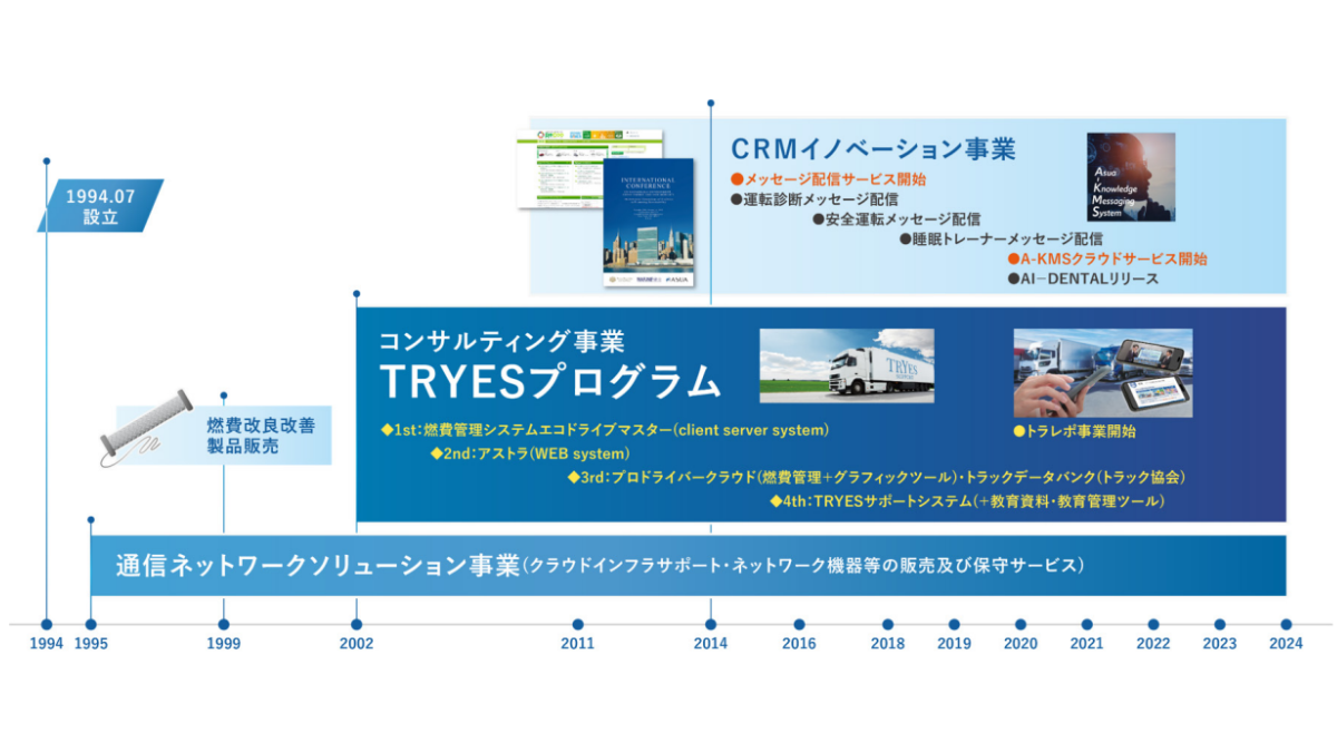 アスアの3つの事業領域