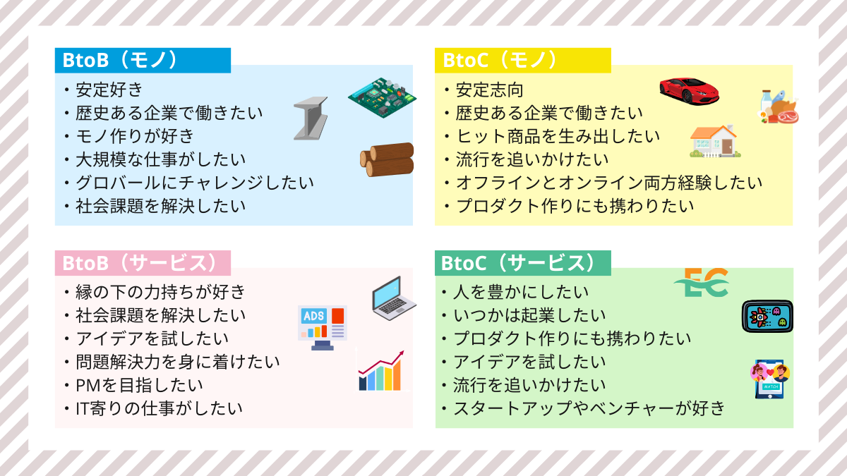 BtoBとBtoCの適性図