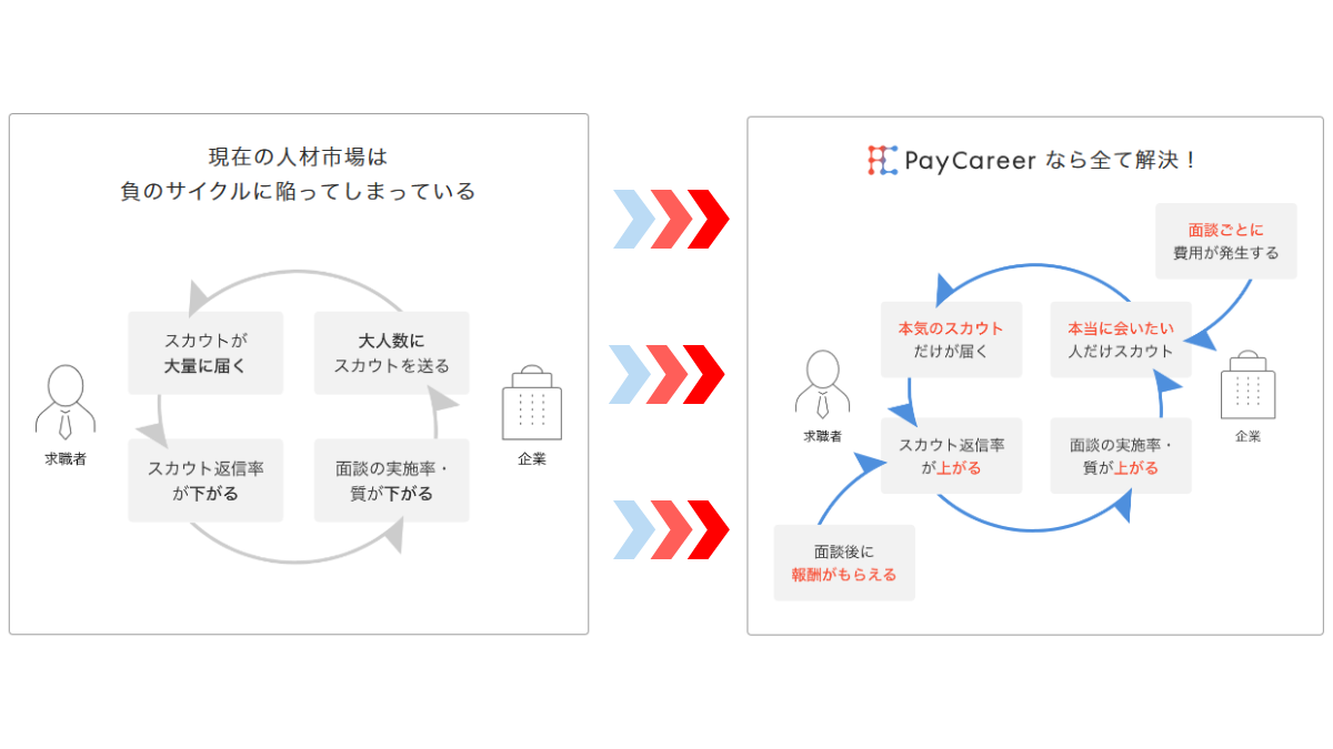 PayCareer（ペイキャリア）の目指す世界