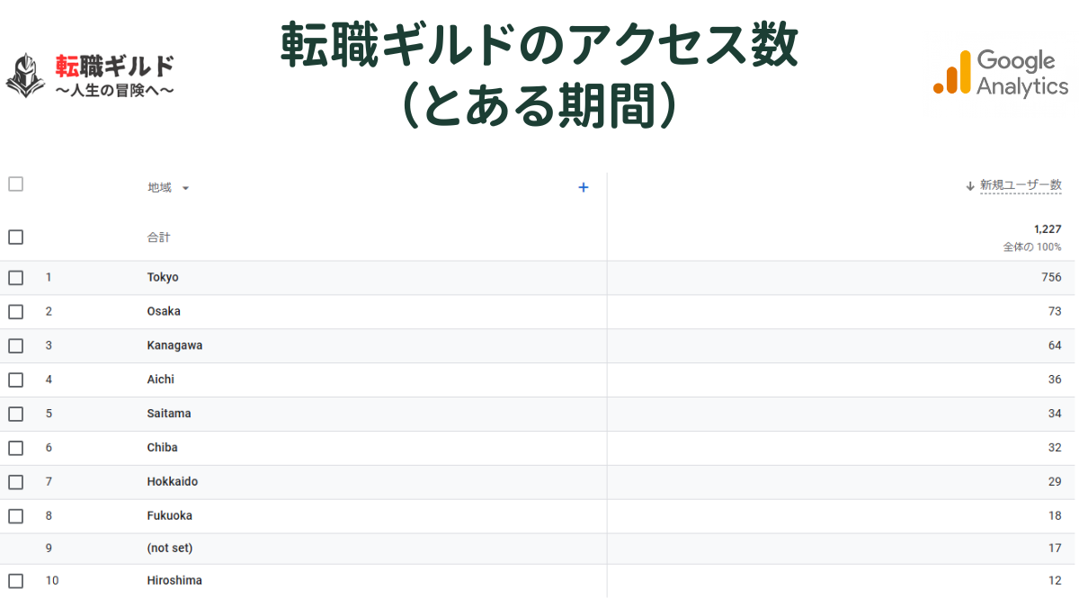 転職ギルドのアクセス数