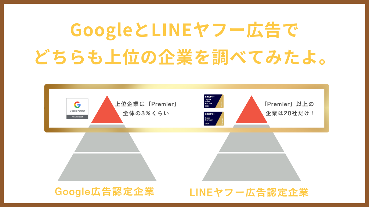 GoogleとLINEヤフー広告でどちらも上位の企業を調べてみたよ。